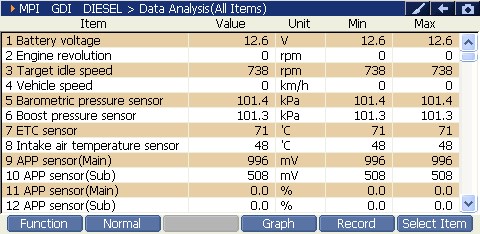 Sample scan data